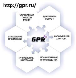 Программный продукт - система автоматизации GPR - поставка и монтаж оборудования для производства мебели, окон и дверей