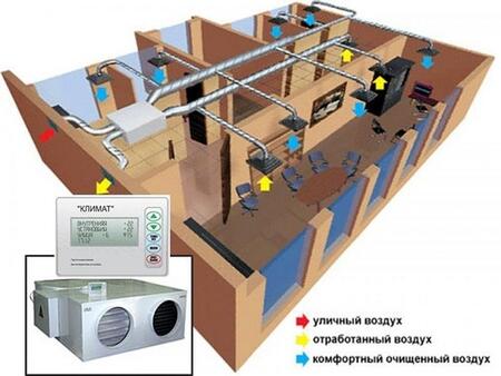 Проектирование систем кондиционирования и вентиляци