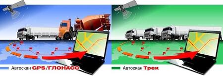 Система мониторинга автотранспорта  Автоскан-GPS/Глоннас