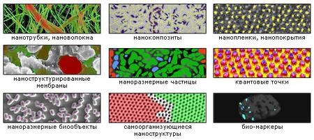 Анализ изображений, анализ нанообъектов, аналитический комплекс для многомасштабного анализа изображений нанообъектов, наноструктур и наноматериалов SIAMS-CP Nanotech