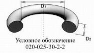 Кольца  круглого сечения ГОСТ 9833-73 и ГОСТ 18829