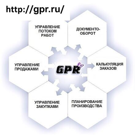 Программный продукт - система автоматизации GPR - производство и поставка коммунальной техники и оборудования