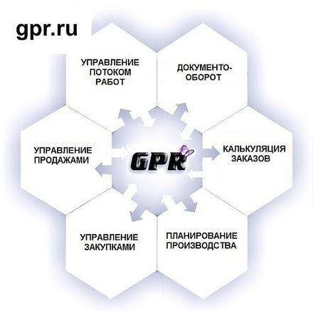 Программный продукт - система автоматизации GPR - поставка и монтаж оргтехники и другого оборудования для бизнеса