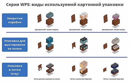 Автоматические машины SMIPACK WPS групповой упаковки продукции в картонные коробки