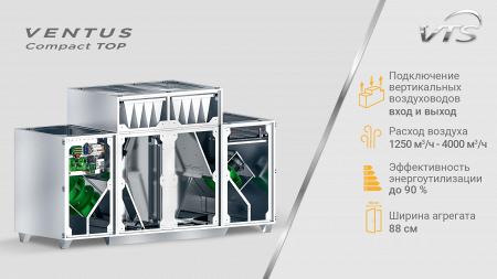 VTS Group расширяет серию компактных агрегатов и представляет  VENTUS Compact TOP