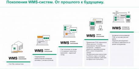 Ведущие компании рынка WMS России обсудят 22 июля итоги первого полугодия!