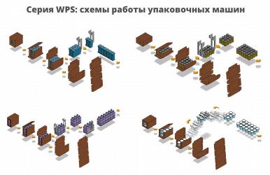 Автоматические машины SMIPACK WPS групповой упаковки продукции в картонные коробки