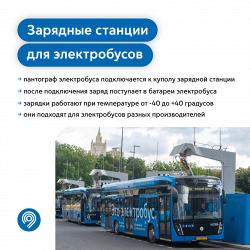 На 1200 электробусах установят ультрабыстрые зарядные станции