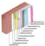 Система наружной теплоизоляции фасадов зданий «Сартэксим-Термо»