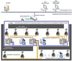 Система беспроводной информационной инфраструктуры Granch SBGPS