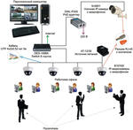 IP-видеосистема для офисных помещений