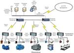Автоматизация и диспетчеризация систем управления энергоснабжением (АСУЭ)
