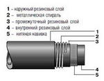 Рукава резиновые напорно-всасывающие гофрированные с нитяным усилением ТУ 2552-104-05800952-94