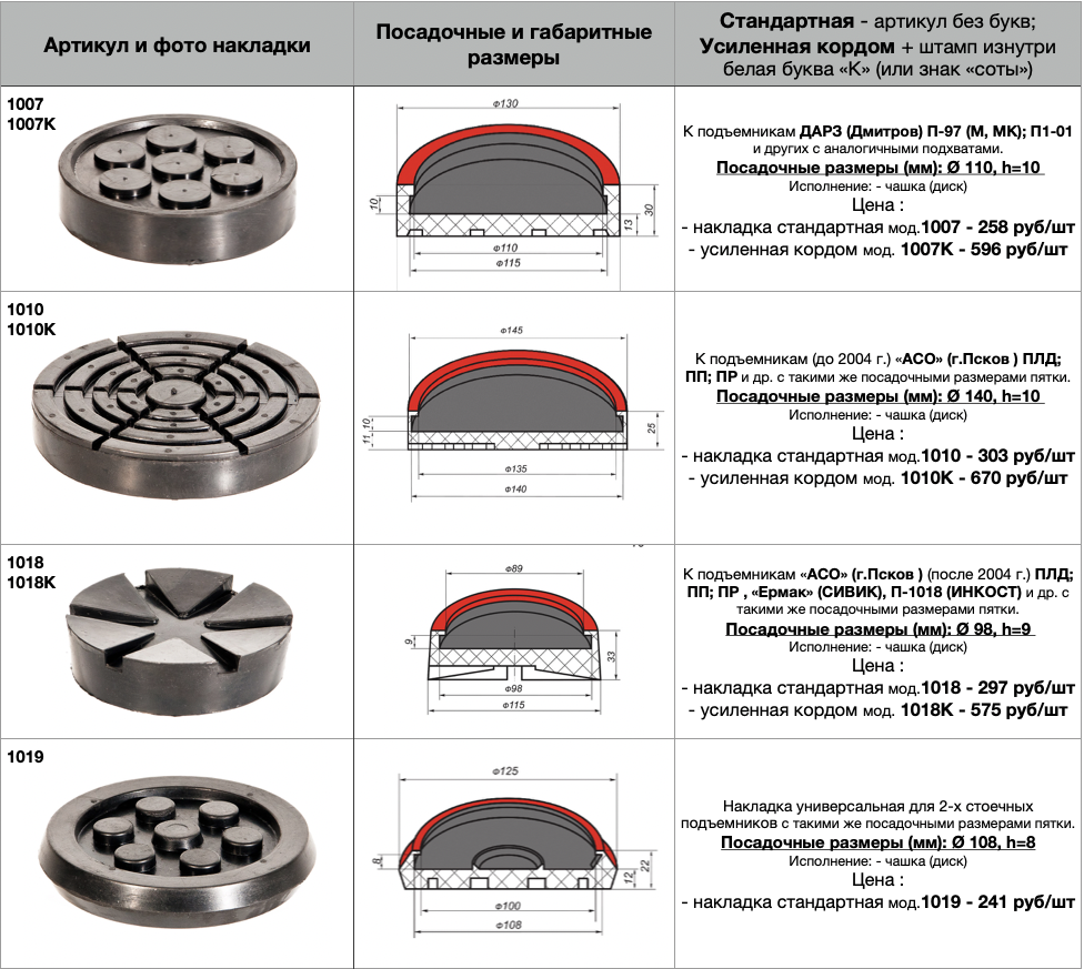 Резиновые и усиленные накладки для подъемников