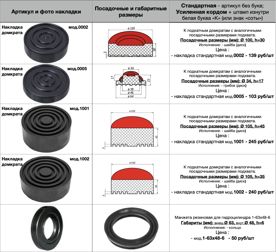Резиновые и усиленные накладки для домкратов
