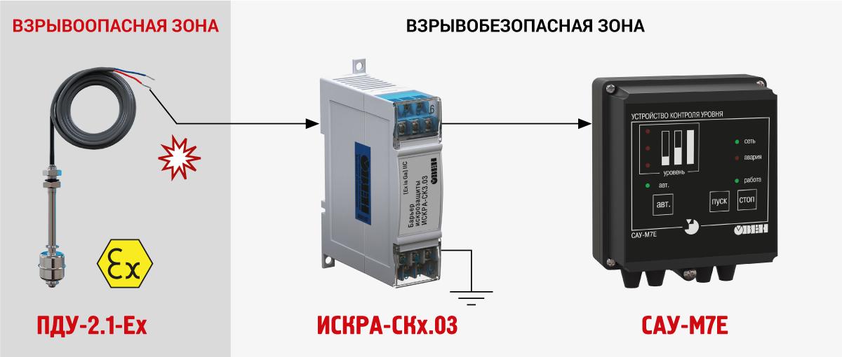 В продаже новый барьер искрозащиты ОВЕН ИСКРА-СКх.03 для сигнализаторов уровня ПДУ-Ех В продаже новый барьер искрозащиты ОВЕН ИСКРА-СКх.03 для сигнализаторов уровня ПДУ-Ех