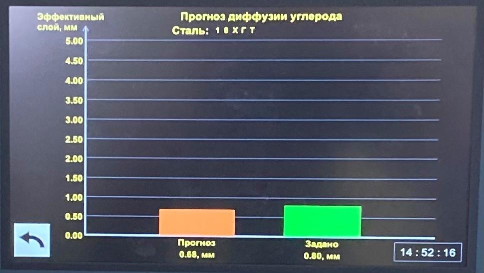Расширение функций АСУ ТП цементации с жидкими исходными компонентами Расширение функций АСУ ТП цементации с жидкими исходными компонентами