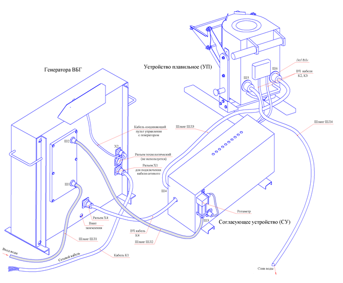 Установка плавильная высокочастотная УПВ-5/0,6 Установка плавильная высокочастотная УПВ-5/0,6