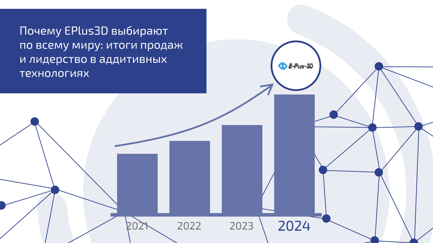 Почему EPlus3D выбирают по всему миру: итоги продаж и лидерство в аддитивных технологиях