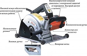 Штроборез CS180