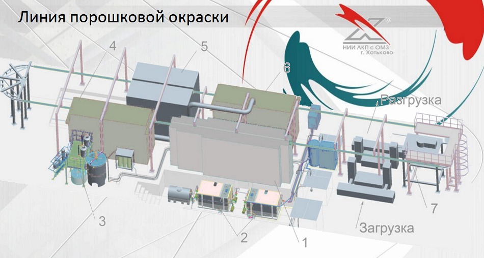Линии порошковой окраски