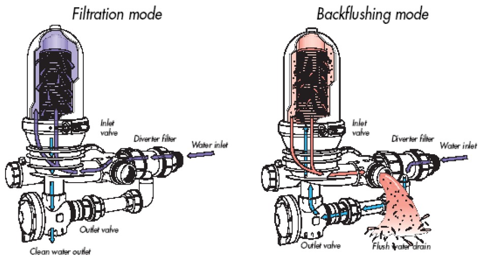 Автоматический фильтр механической очистки Compact 2
