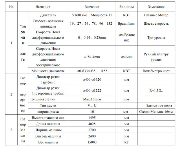 Станок для снятия фаски с торцов труб  AX-Q-121 