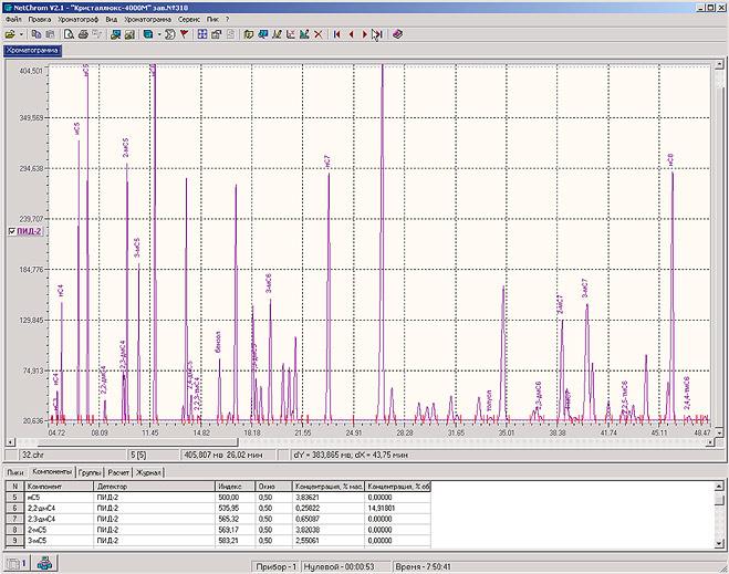 Программное обеспечение Программа «NetChrom V2.1»