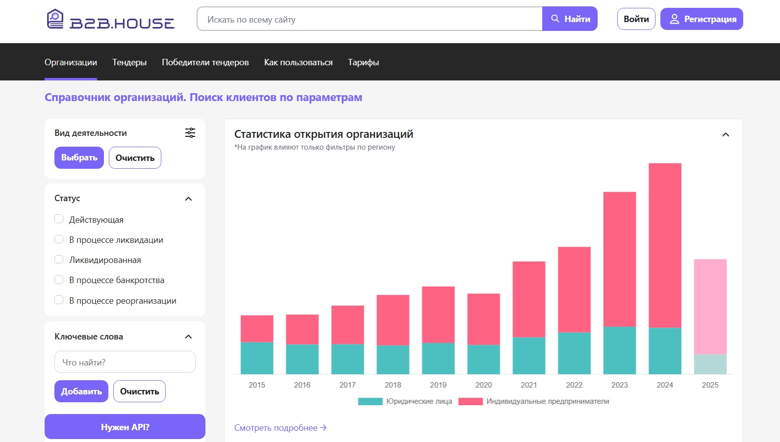 Сервис, где можно узнать все о конкурентах Сервис, где можно узнать все о конкурентах