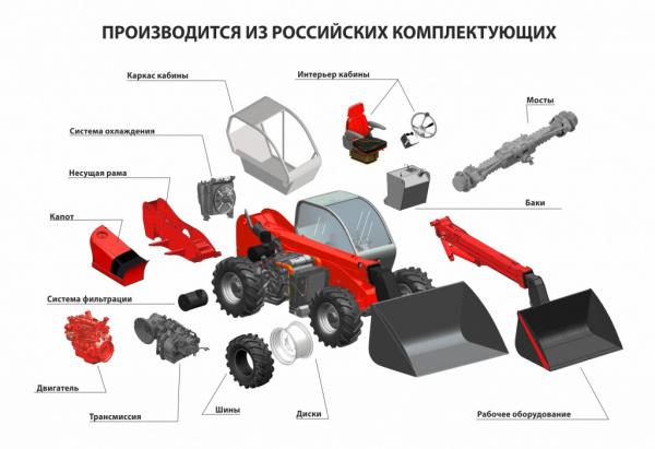 Впервые в своей истории Ростсельмаш создает дорожно-строительную технику Впервые в своей истории Ростсельмаш создает дорожно-строительную технику