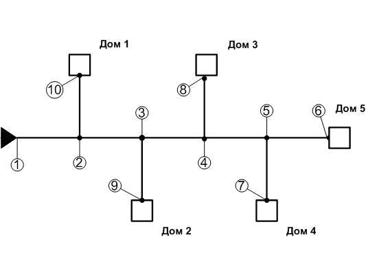 Программа Гидравлический расчет тепловых сетей Программа Гидравлический расчет тепловых сетей