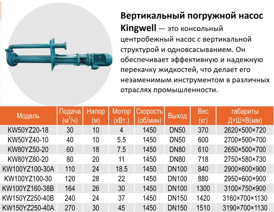 Вертикальный погружной насос