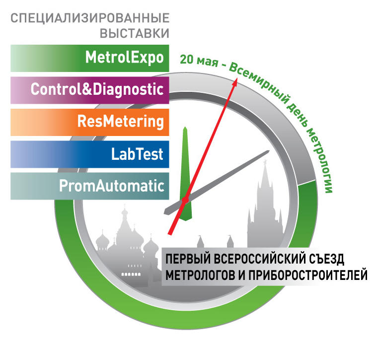 Точные измерения – основа качества и безопасности Точные измерения – основа качества и безопасности