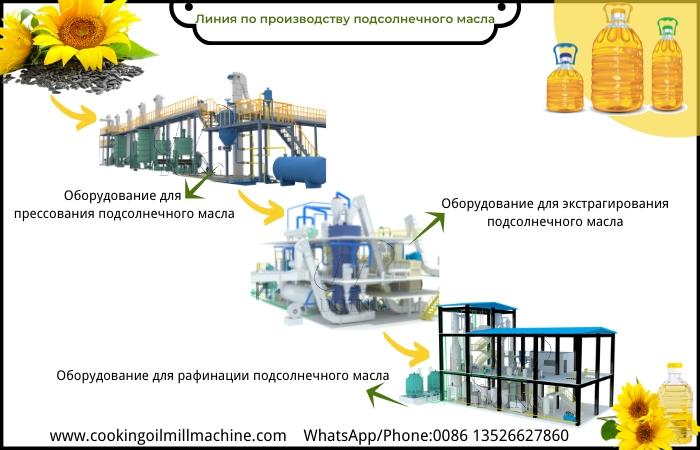 Оборудование для производства подсолнечного масла с заводской ценой