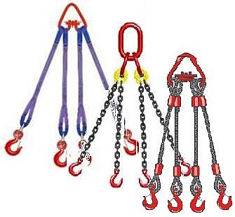 Изготовление любых строп Изготовление любых строп