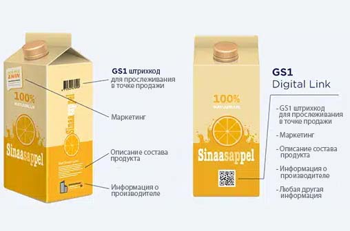 Готовы ли вы к использованию QR-кодов на вашей упаковке?