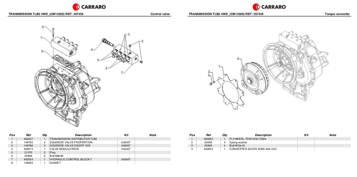 ТРАНСМИССИЯ для PETTIBONE 936 Extendo (CARRARO)