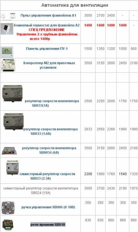 Автоматика для вентиляции