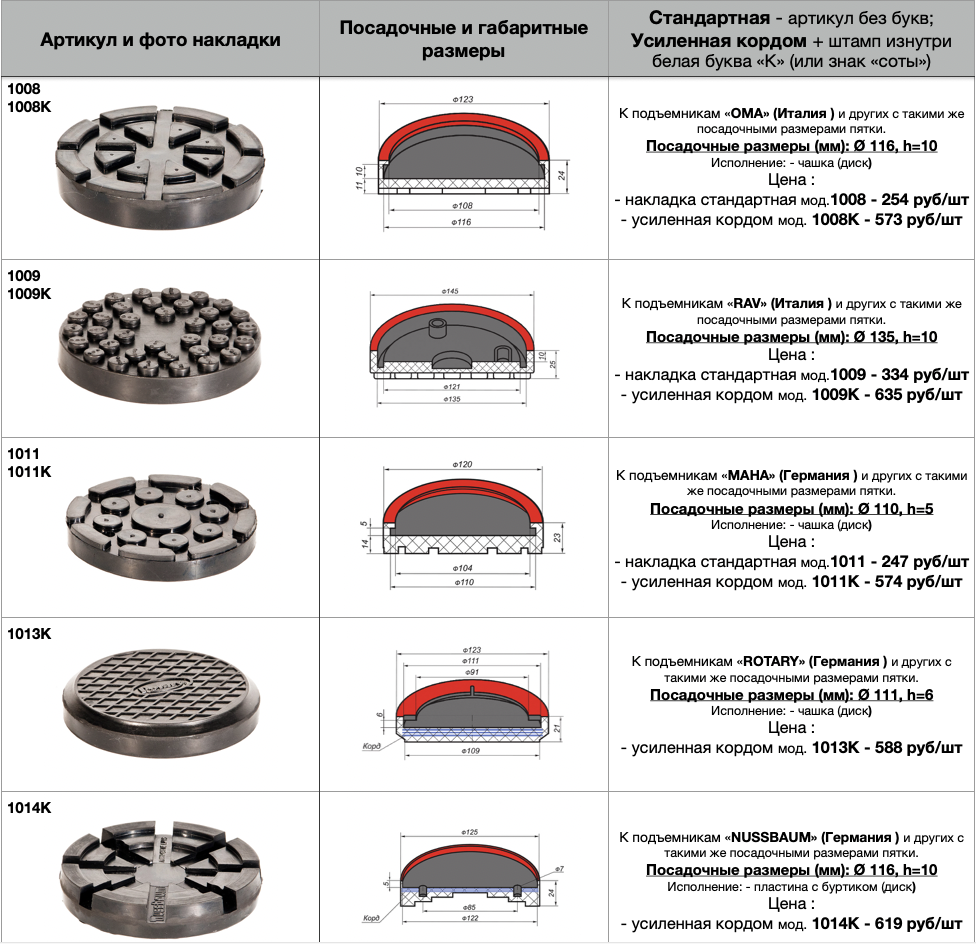 Резиновые и усиленные накладки для подъемников