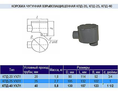 Коробка чугунная КПД-40