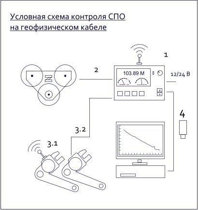 СПО