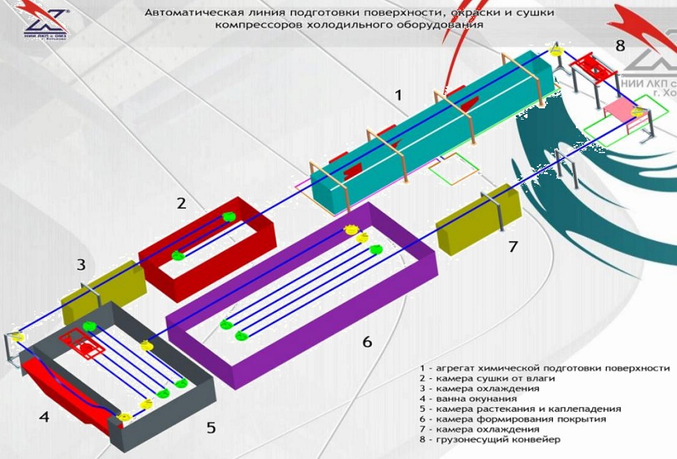 Оборудование для подготовки поверхности Оборудование для подготовки поверхности