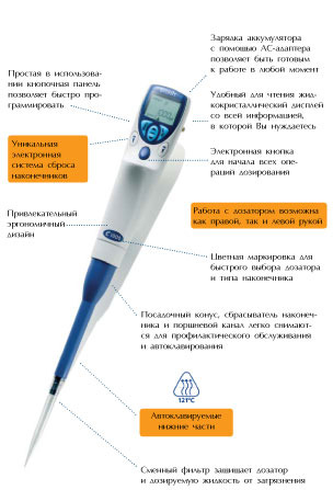 Электронные дозаторы eLine Электронные дозаторы eLine