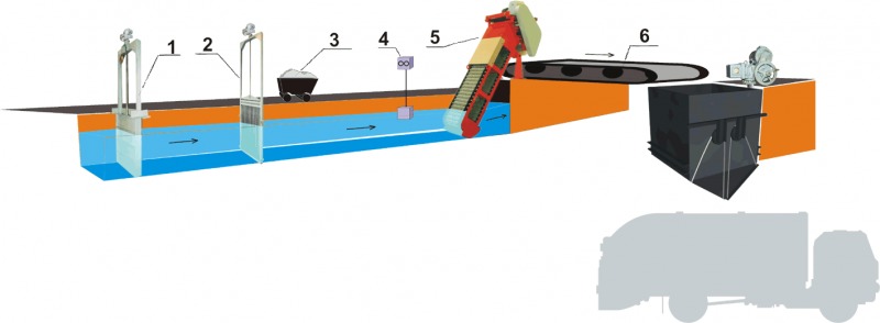 Комплекс оборудования для механической очистки сточных вод Комплекс оборудования для механической очистки сточных вод