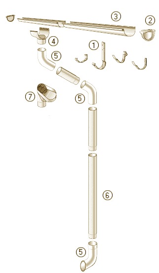 Системы водосточные Системы водосточные