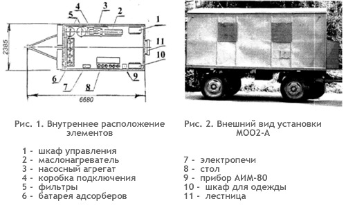 Установка цеолитовая передвижная МОО2-А. ТУ 34-43 11020 Установка цеолитовая передвижная МОО2-А. ТУ 34-43 11020